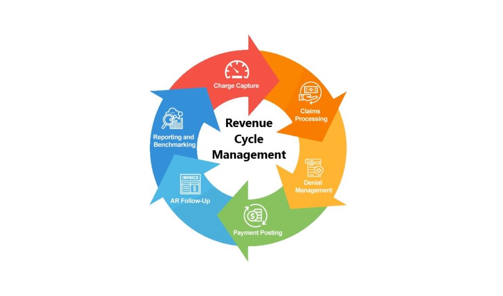 Revenue Cycle Management