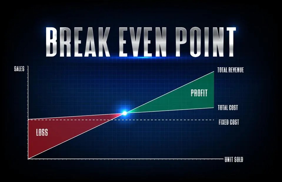 Conducting a Break-Even Analysis