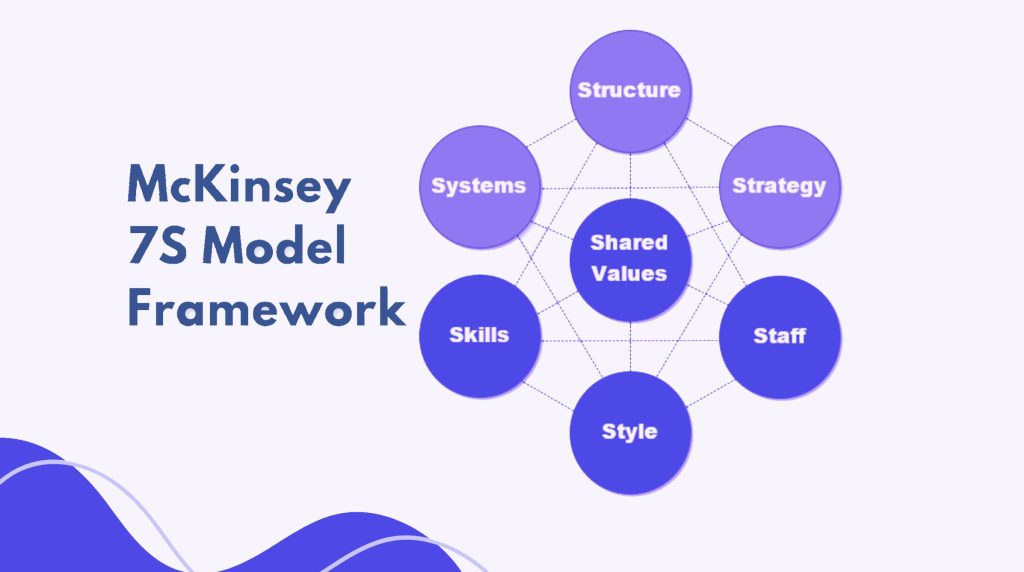 McKinsey 7S Framework