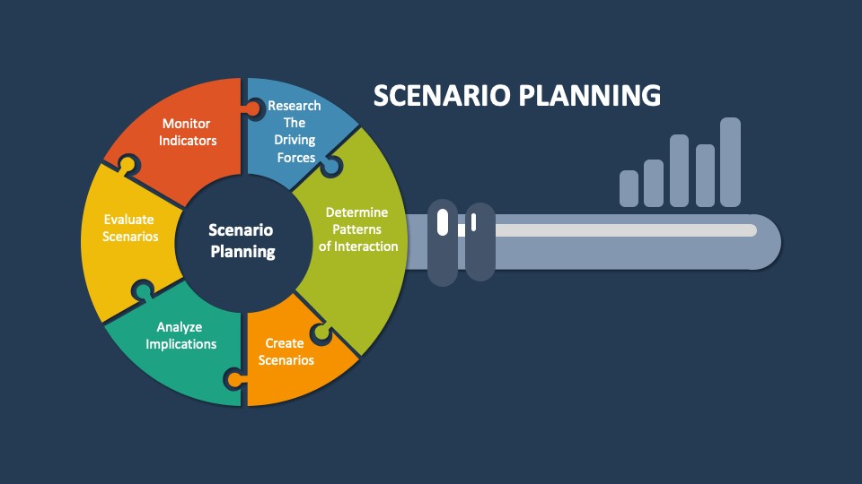 Scenario Planning: A Strategic Tool for Future-Proofing Businesses