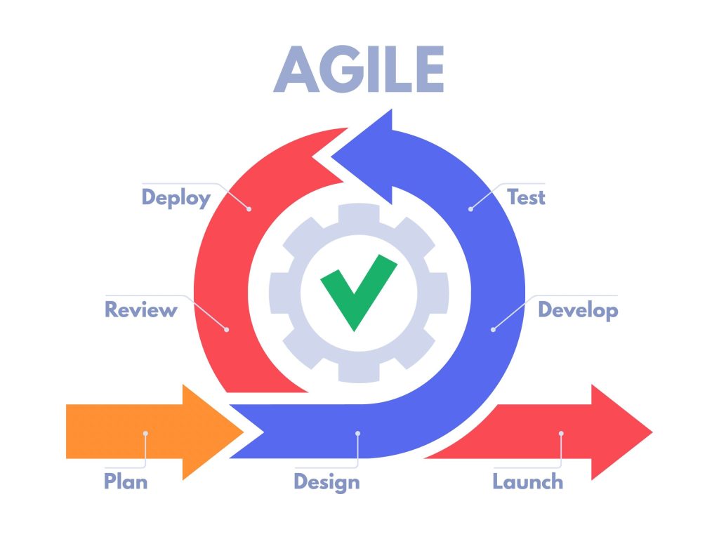 Agile Methodology