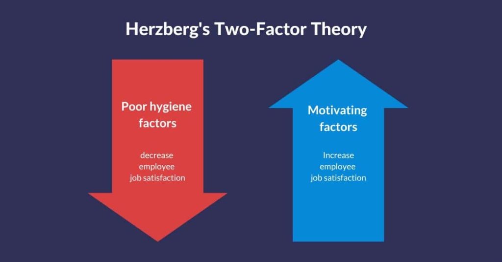 Herzberg’s Two-Factor Theory