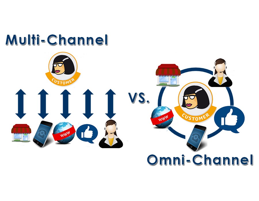 Multichannel vs Omnichannel Marketing