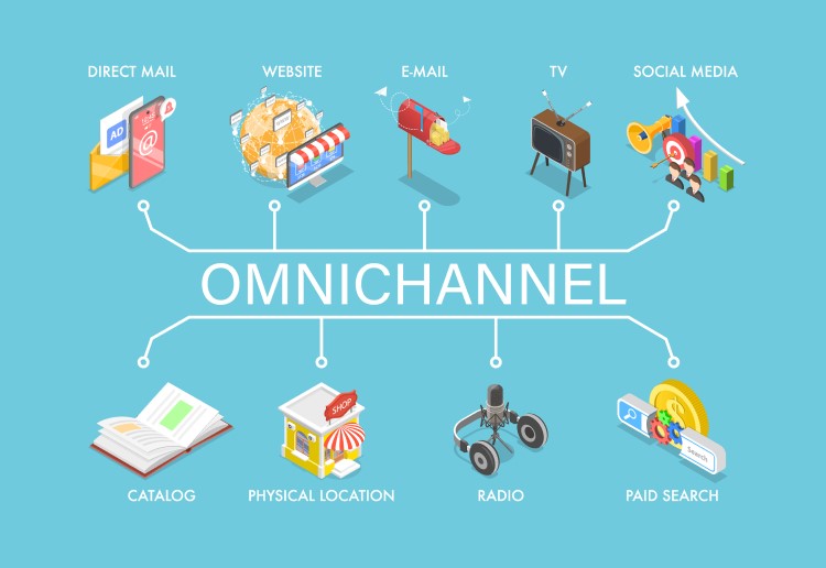 Omni-channel Marketing Strategies for Retail Success