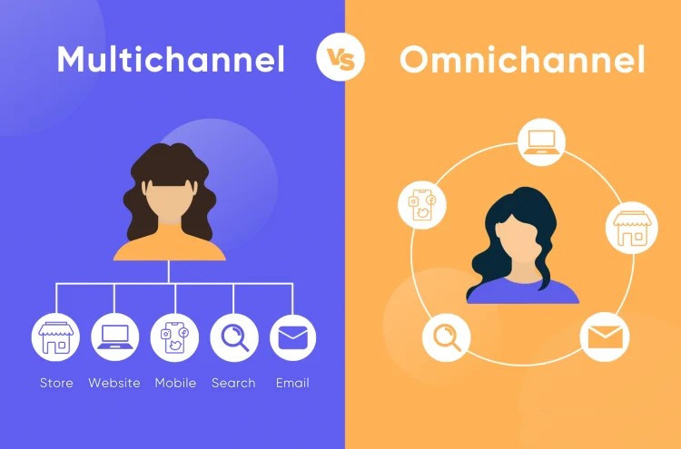 Omnichannel vs. Multichannel Marketing