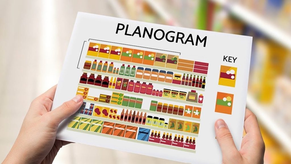 Planograms: What are They and Why Are They Important in Retail?