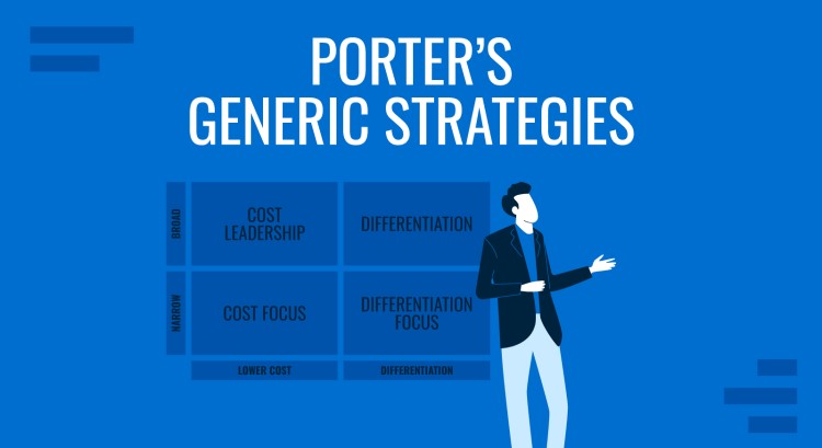 Porter’s Generic Strategies