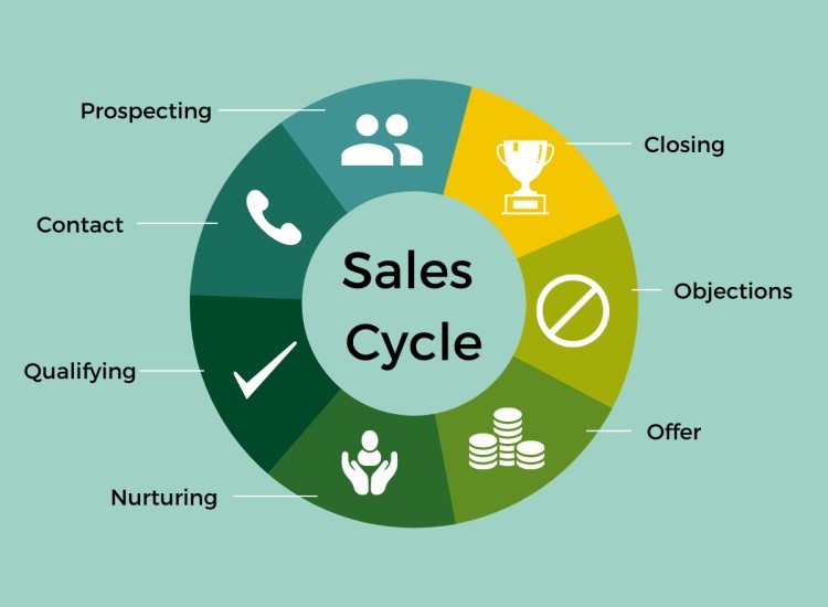 Understanding the Sales Cycle