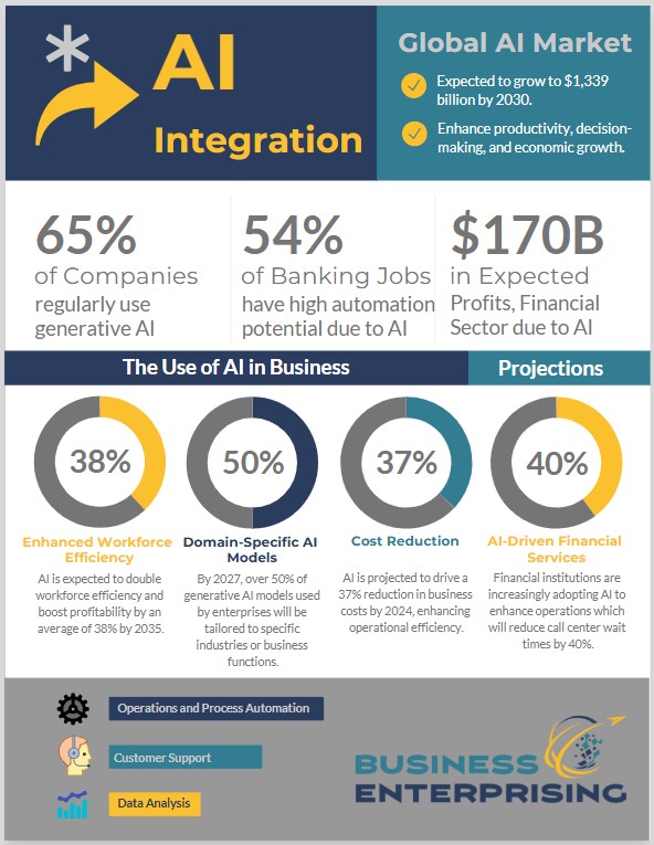 Implementing AI at Your Company