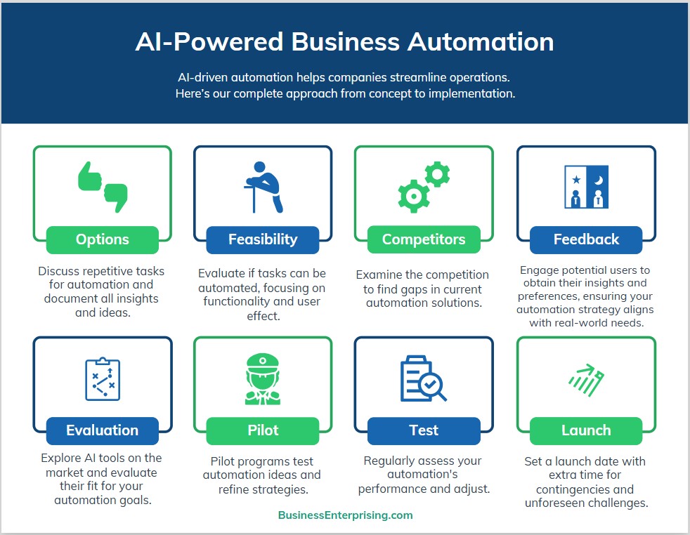 AI for Business Automation