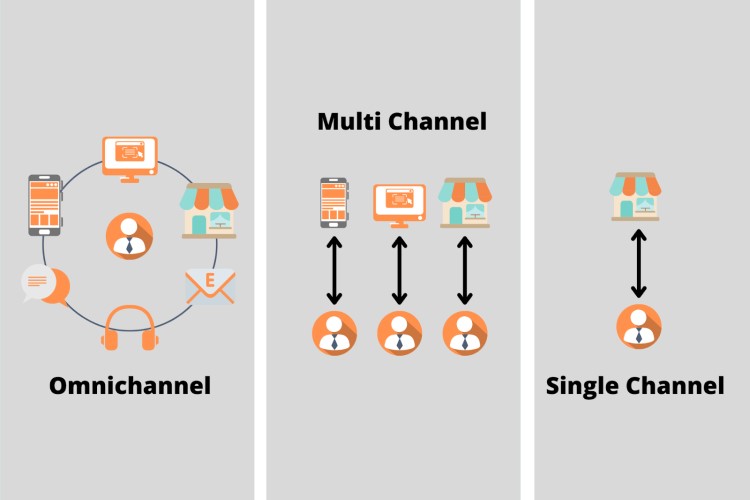 Adopting Omnichannel Strategies