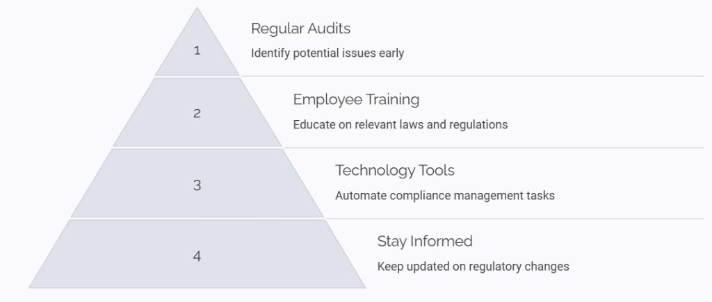 Best Practices for Maintaining Regulatory Compliance