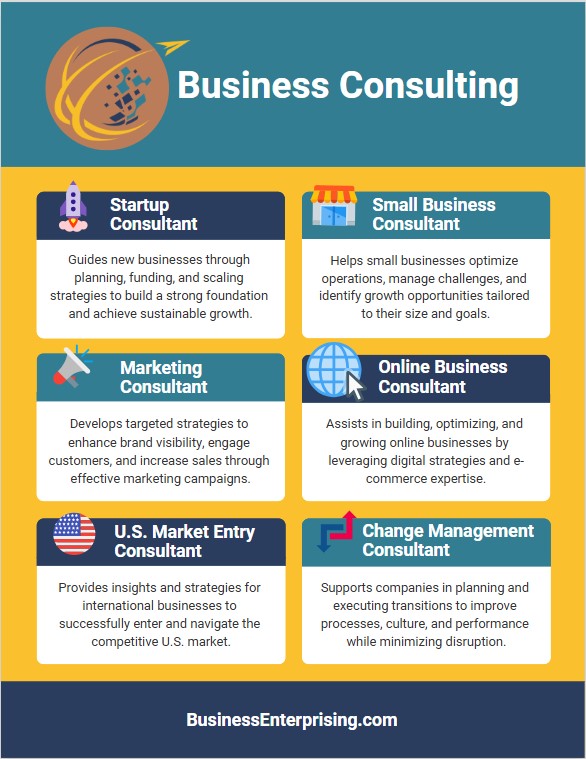 Business Consulting