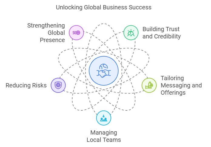 Global Business Growth Insights