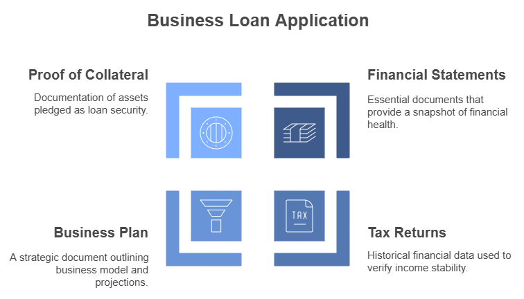 Documentation Needed for Loan Applications