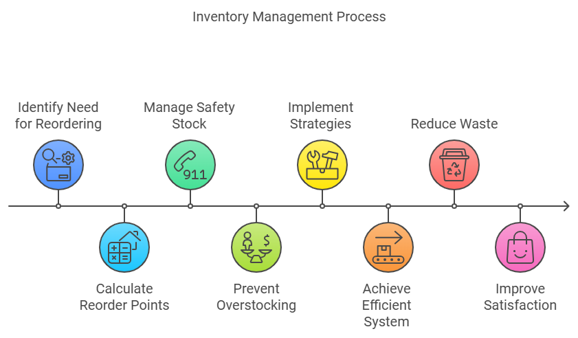 Retail Inventory Management Tips