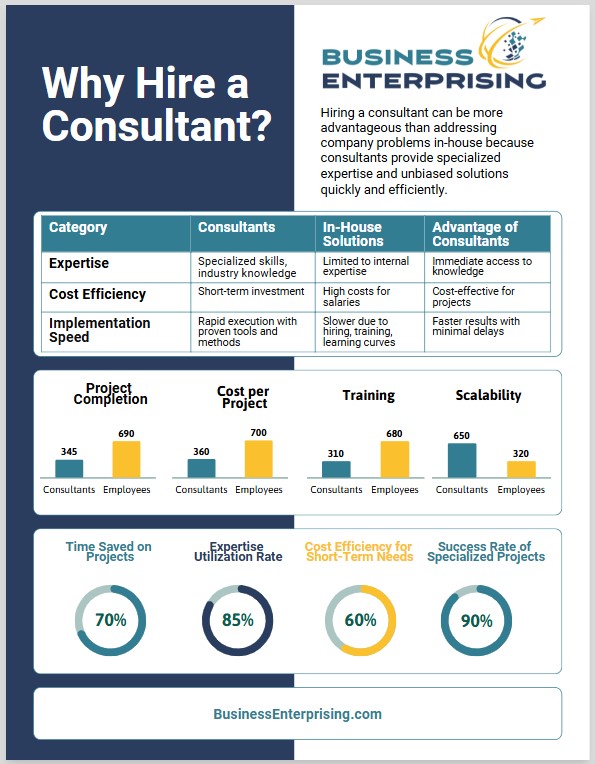 Consulting vs. InHouse Solutions