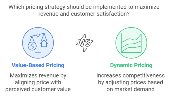 Improving Pricing Strategies