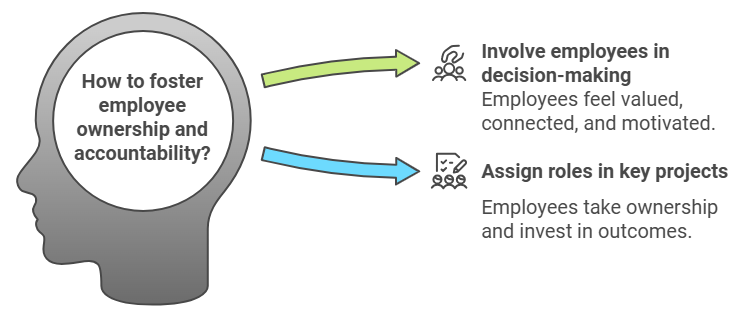 Involving Employees in the Decision-Making Process