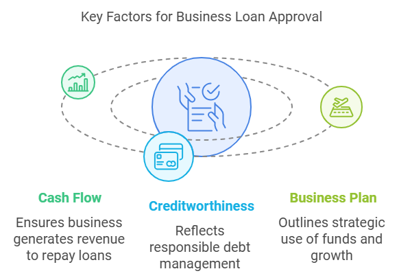 Key Factors Lenders Consider When Reviewing Loan Applications