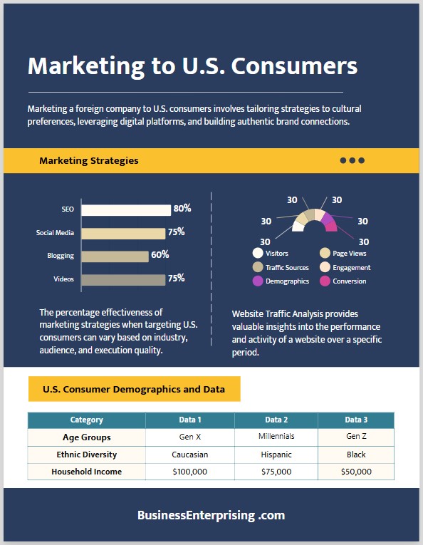 Marketing to U.S. Consumers