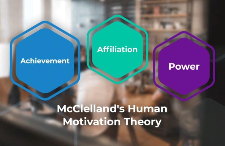 McClelland’s Human Motivation Theory