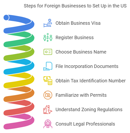 Navigating Legal and Regulatory Requirements