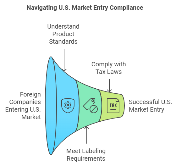 Navigating U.S. Regulations and Compliance