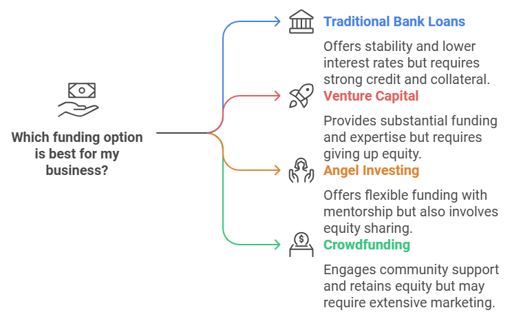 Obtaining Startup or Working Capital Business Funding