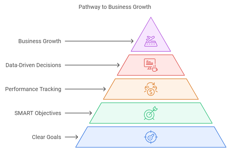 Pathway to Business Growth