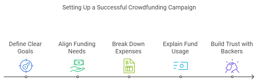 Tips for Crowdfunding Success