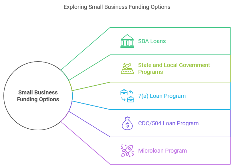 Small Business Funding Options