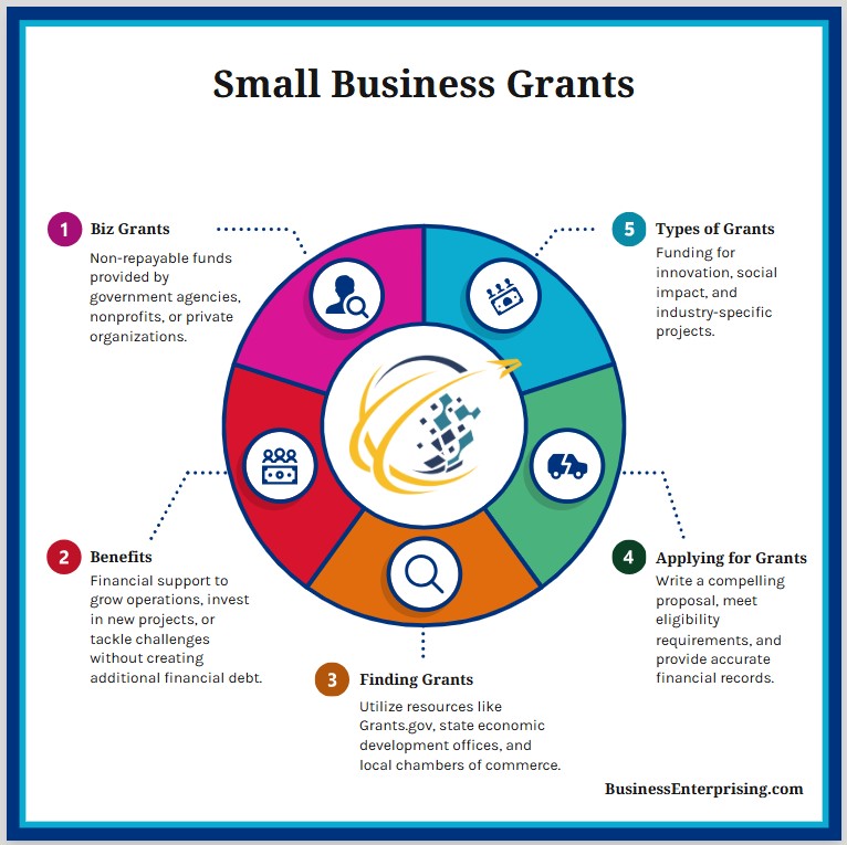 Small Business Grants