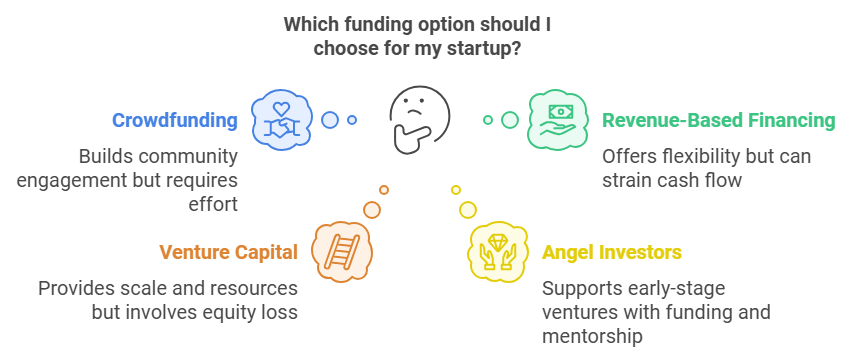 Startup Funding Options