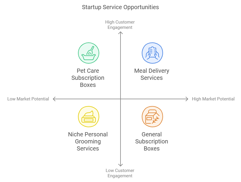 Subscription and On-Demand Services