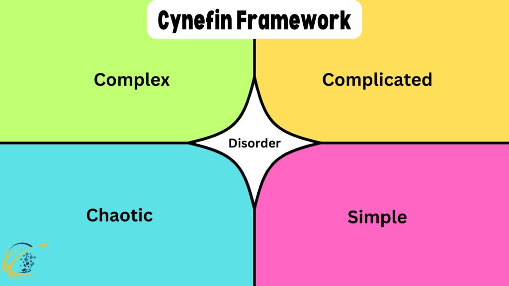 The Cynefin Framework