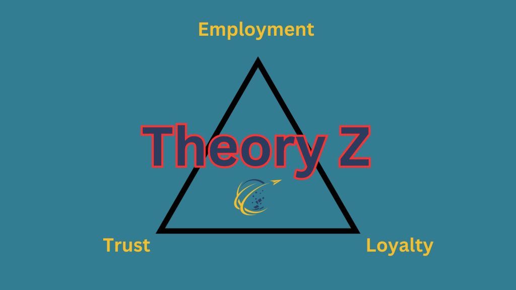 Theory Z