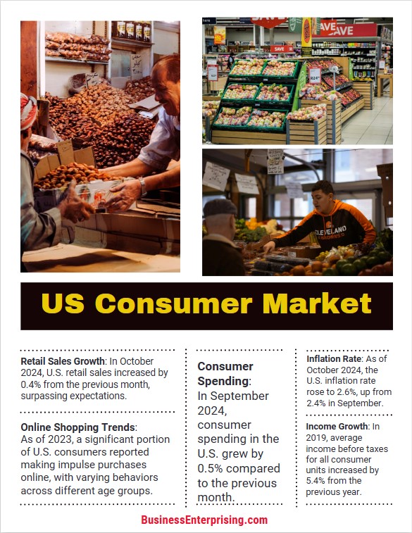 US Consumer Market Statistics