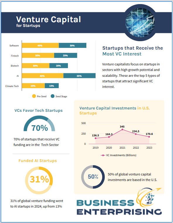 Venture Capital for Startups