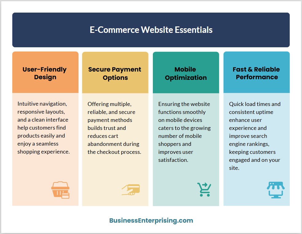 E-Commerce Website Essentials