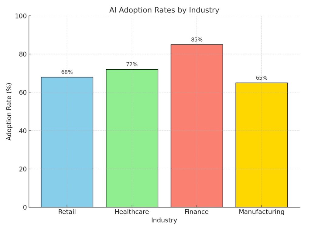 AI and Business Innovation