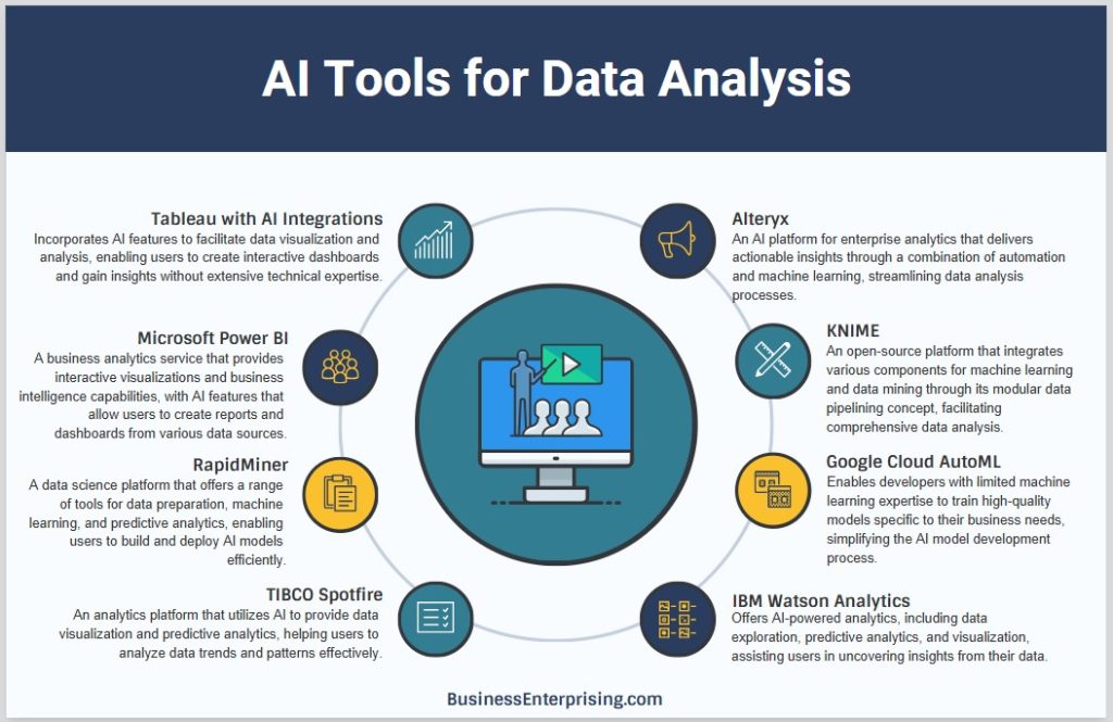 AI for Data Analysis