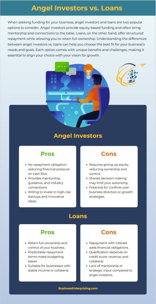 Angel Investors versus Loans