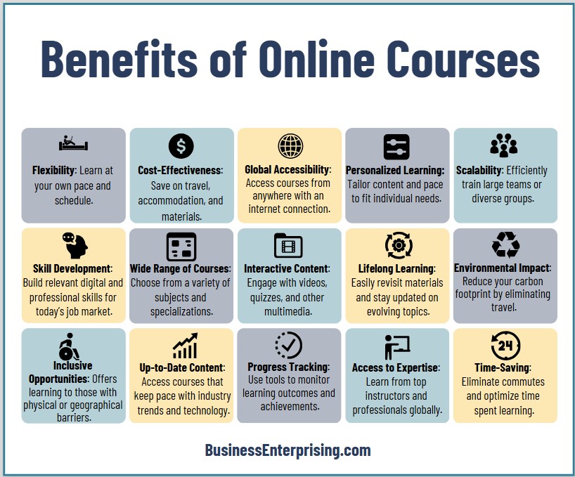 Benefits of Online Courses