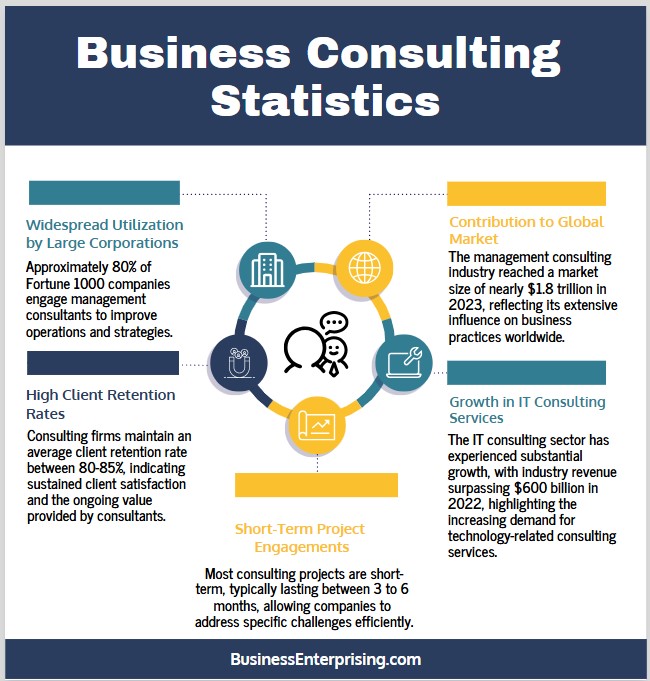 Business Consulting Statistics