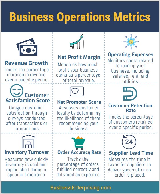 Business Operations Metrics