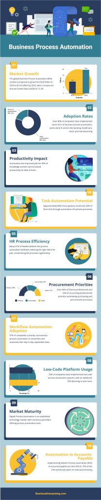 Business Process Automation