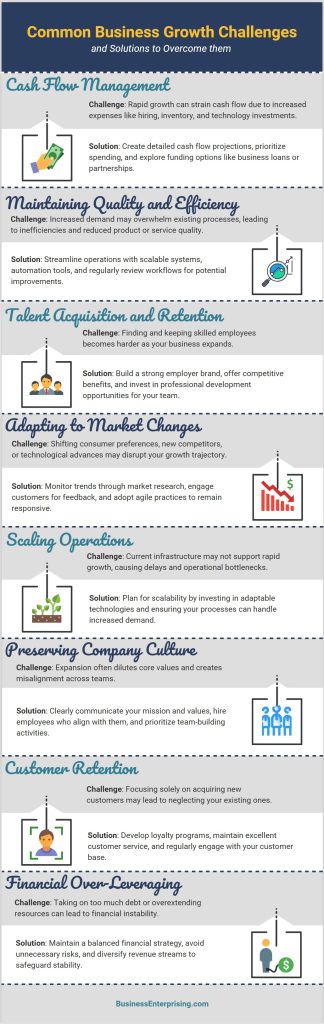 Common Business Growth Challenges and Solutions to Overcome Them