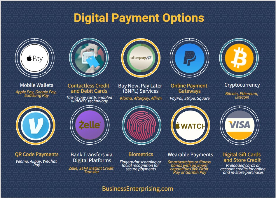 Digital Payment Options