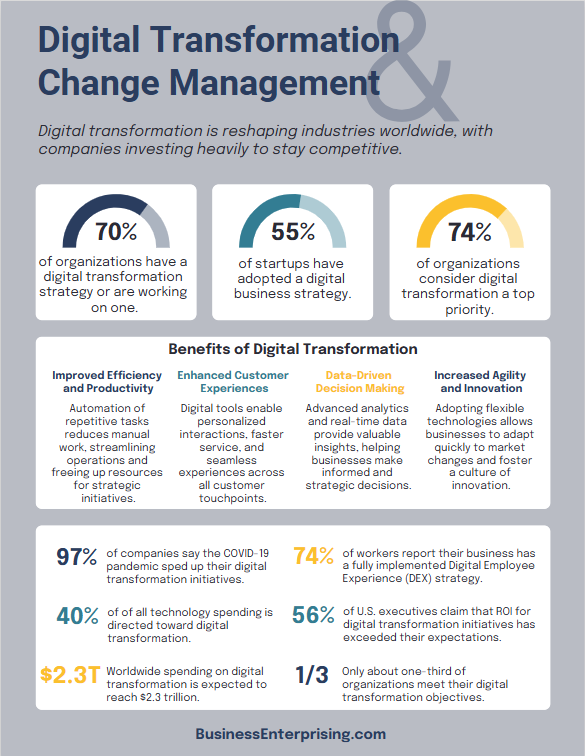 Digital Transformation Change